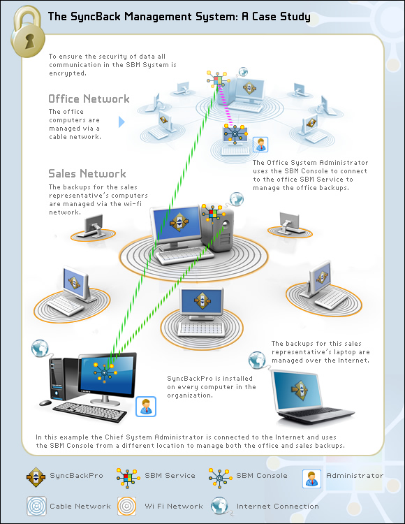 SBMSystem